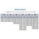 PERCHE PACER FX <br />FIBRE DE VERRE<br />DE 3M50 à 4M60