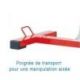 PERFORMANCE INDICATOR CART