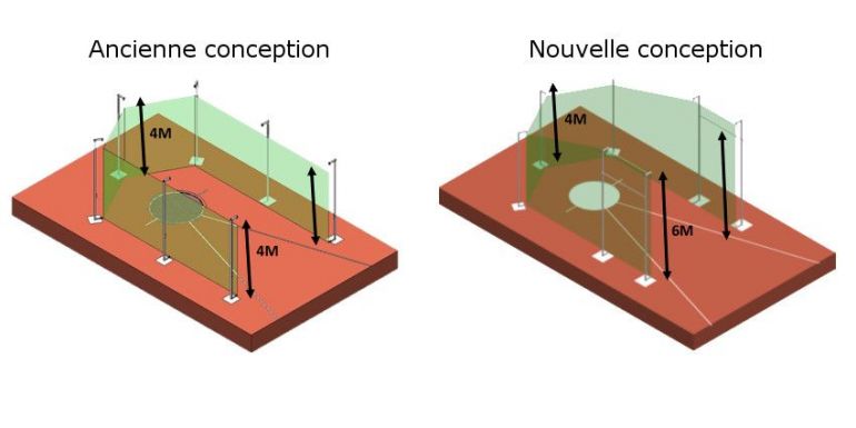 Cage de lancer de disque - Nouvelle réglementation IAAF