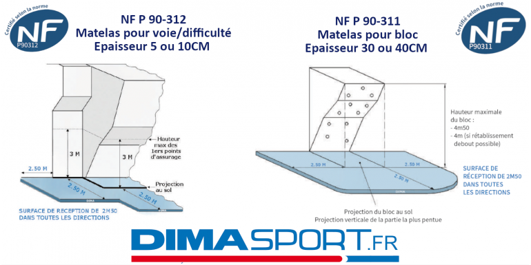 Les normes des matelas d’escalade