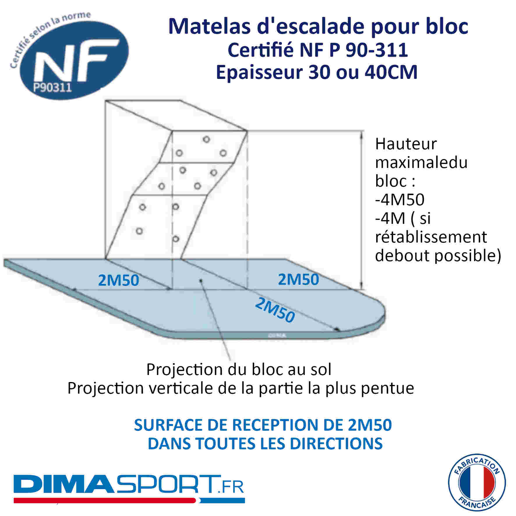 Les normes des matelas d'escalade