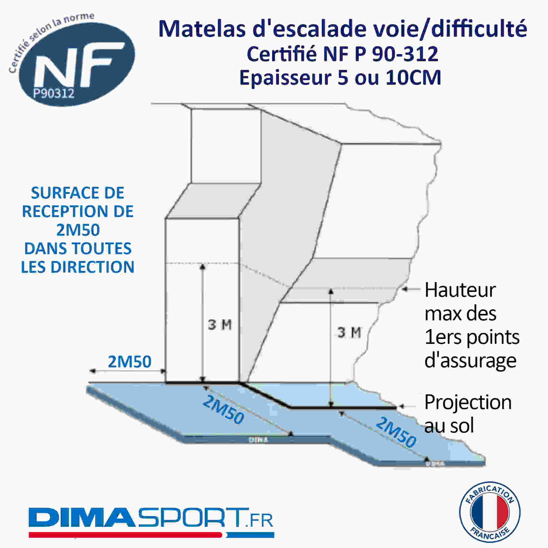 Les normes des matelas d'escalade