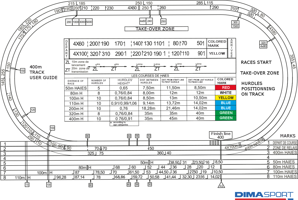 Track Marking Plan Dimasport