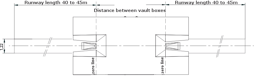 Pole-vault facilities layout - Dimasport