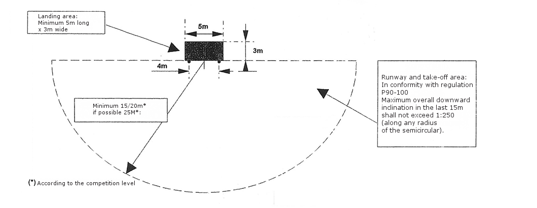 Long Jump Track Diagram