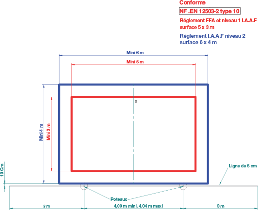 Plan sur les règlementation